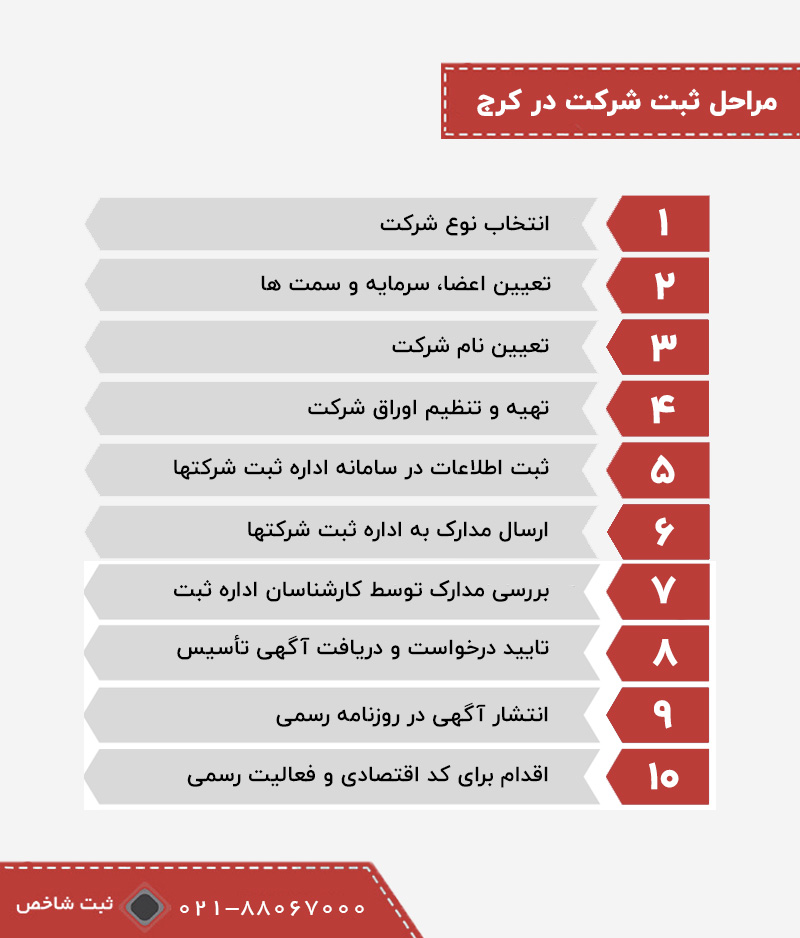 مراحل ثبت شرکت در کرج