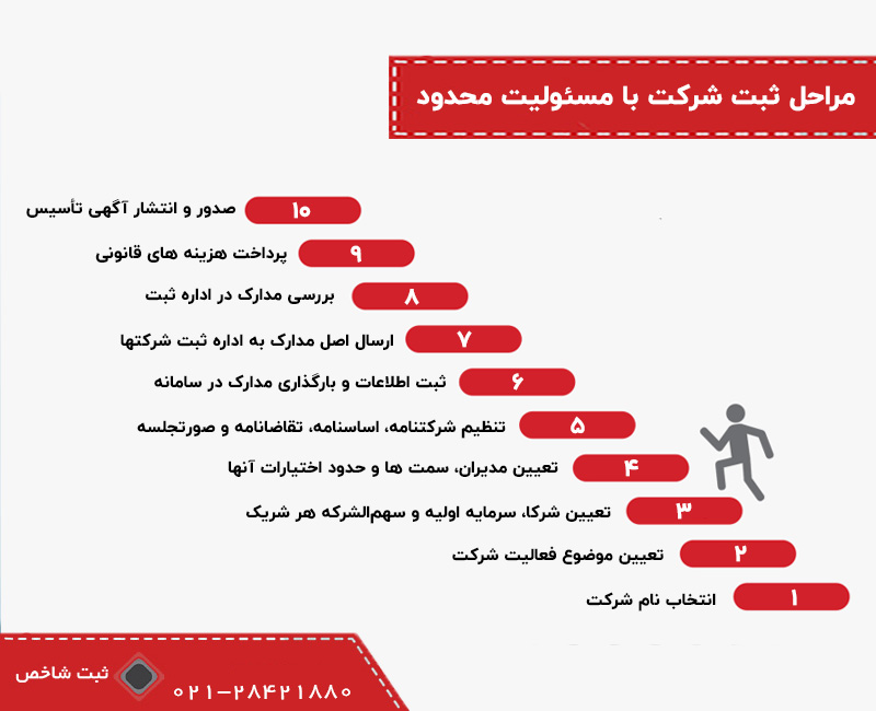 مراحل ثبت شرکت با مسئولیت محدود