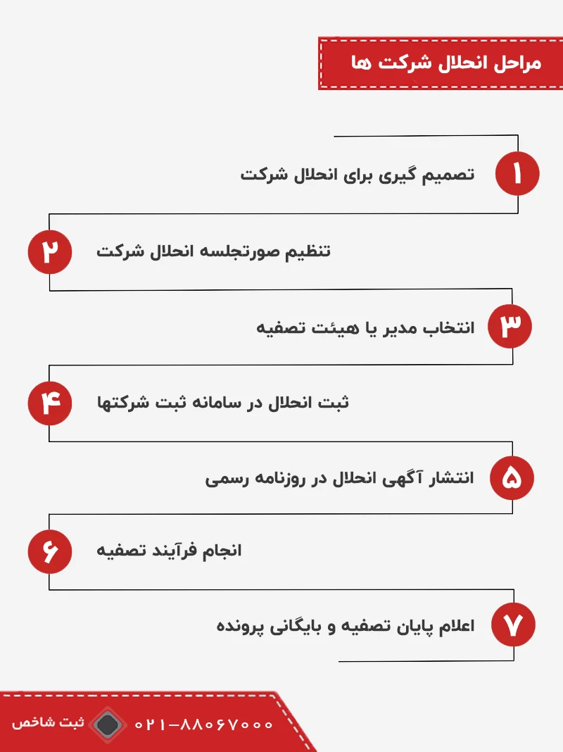 مراحل انحلال شرکت