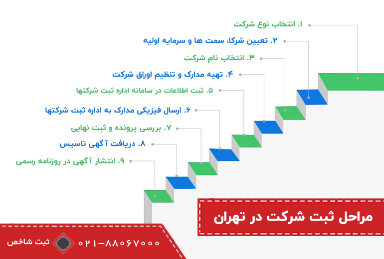 مراحل ثبت شرکت در تهران