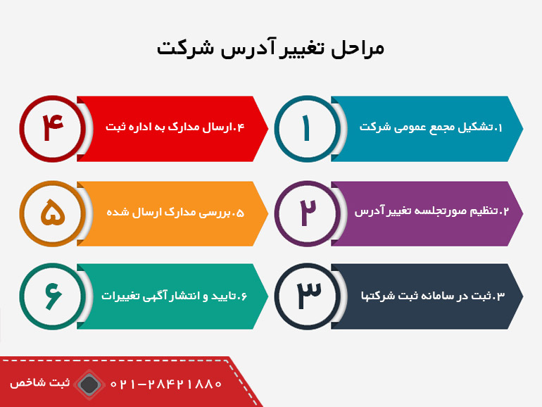 اینفوگرافیک مراحل تغییر آدرس شرکت